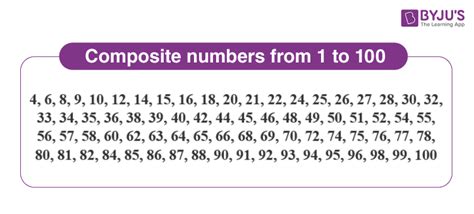 what is the smallest composite number|Smallest Composite Numbers: Definition, Table with .